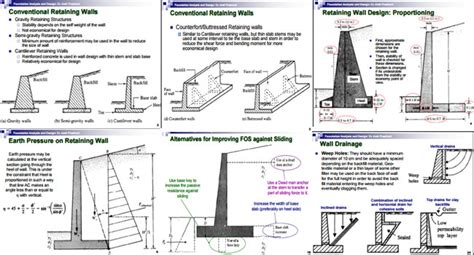 retaining wall contractors in my area|Engineering a Retaining Wall: A Comprehensive Guide .